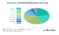 思考一个且的优质  Token