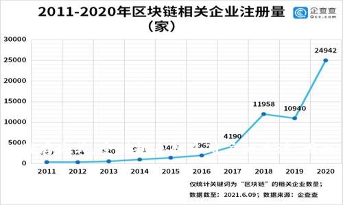 思考用户搜索意图与

在当今数字货币快速发展的时代，很多用户开始重视资产的安全性，尤其是对购入的加密货币进行保管。在这种背景下，冷钱包作为一种安全的储存方式，受到越来越多用户的关注。因此，选择一款适合自己的冷钱包成为了用户在搜索引擎上的热议话题。为了帮助用户更好地找到所需的信息，特此建议一个，并附上相关关键词。

冷钱包选择攻略：如何挑选最适合你的加密货币冷存储方式