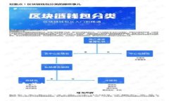 思考和关键词如何找回被
