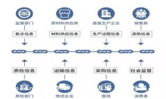 Tokenim官方联系电话与客户
