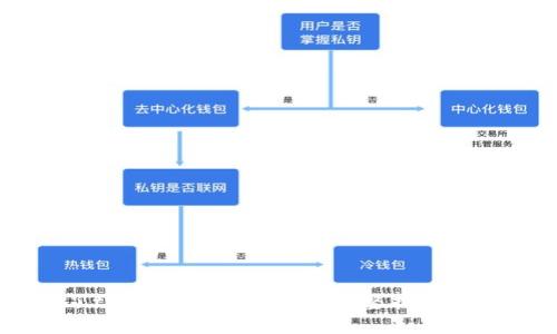 手机丢了tokenim如何找回：完整指南与解决方案