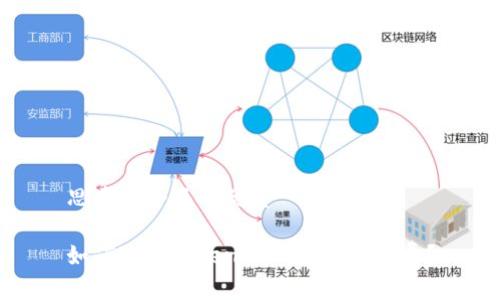 思考一个且的优质

如何降低Tokenim钱包的矿工费？