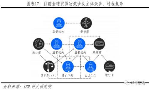  如何下载Tokenim正版：详细指南与常见问题解答