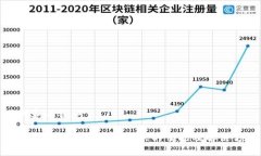 思考和关键词如何查询T