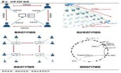 全面解析微信冷钱包使用