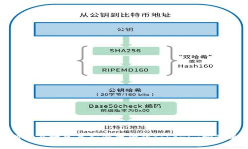 如何安全地生成和管理你的Tokenim密语单词