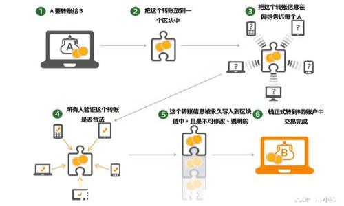 
如何成功使用TokenIM进行数字资产管理和交易