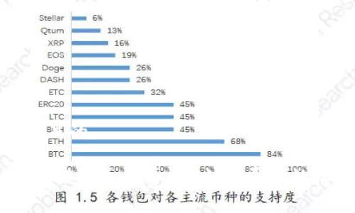 思考一个且的

 Tokenim硬钱包收费吗？剖析费用结构与价值