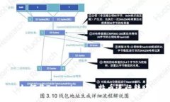 如何将Tokenim与比特币进行