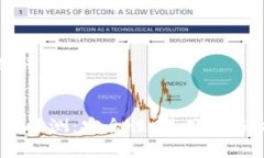 思考的和关键词：Tokenim