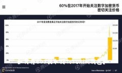 如何将EOS提取到Tokenim钱包