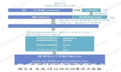 冷钱包不联网支付的安全