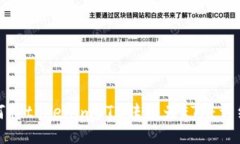 : 如何将tokenimETC转换为E