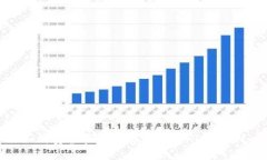 如何安全管理和存储Toke