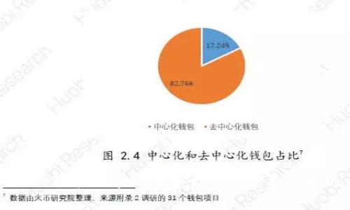 冷钱包在数字货币安全中的重要性解析