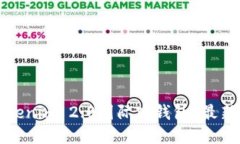 如何下载Tokenim 2.0国际版钱