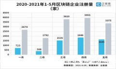 2023年TokenIM市场占有率分析