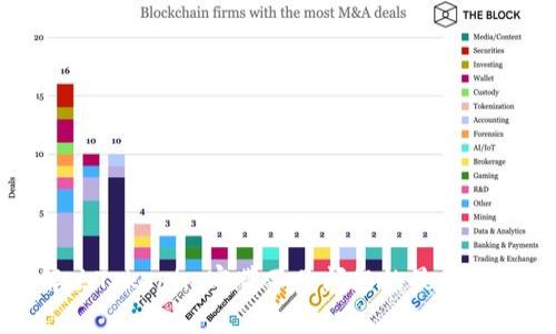 解决Tokenim宽带不足问题的最佳策略