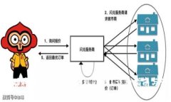 : 如何成功将TokenIM添加到