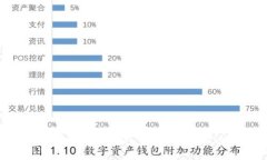 为什么选择Tokenim钱包管理
