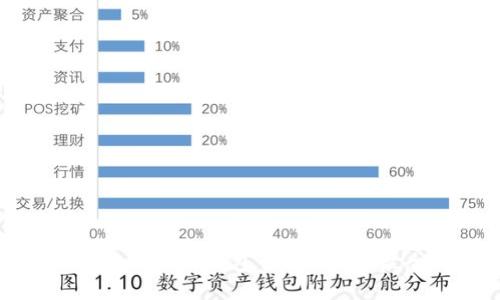 为什么选择Tokenim钱包管理USDT：最全面的指南