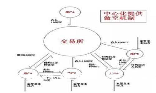 Tokenim：新兴区块链项目的全面解析与投资指南