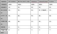 如何将Tokenim提现到银行卡