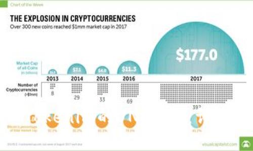 如何领取Tokenim的UNI空投：详细视频教程