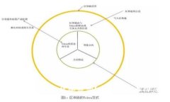 思考且的优质IM Token钱包会