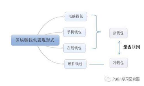 如何创建一个安全的EOS钱包并进行Tokenim升级