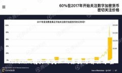 Tokenim转火币失败的原因与