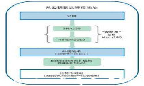 
如何在Tokenim上导入EOS：详细指南