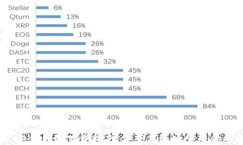 
Tokenim 安卓钱包下载指南：安全高效地管理你的加密资产