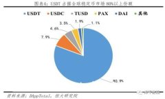如何鉴别Tokenim真伪：全面