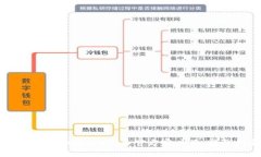 如何下载和安装uni币官方