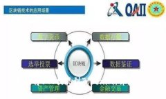如何将BTC提现到Tokenim：详