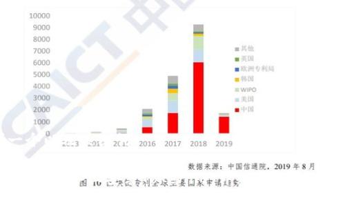 思考一个以及关键词

如何在iOS设备上安装Tokenim：详细步骤与注意事项