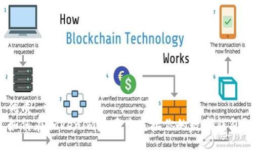 优质 
如何在Tokenim应用中连接你的数字钱包？