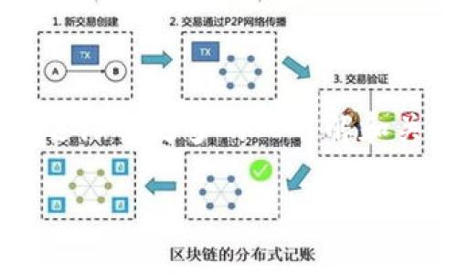 网络是一个复杂但又极具潜力的领域，其中Tokenim网络作为一个新兴的概念，逐渐被更多的人了解和关注。下面，我们将深入探讨Tokenim网络的定义、特点及其在现代网络中的应用。

Tokenim网络：区块链技术与网络生态的融合之路