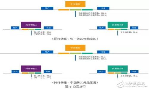 如何高效利用TokenIM实现扫码授权：全面指南