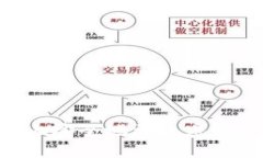 如何在Tokenim上安全地更改