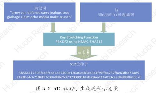   
Tokenim钱包：如何通过空投币实现0转？
