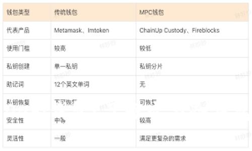 什么是DeFi钱包？了解它与冷钱包的关系