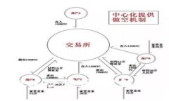 Tokenim的风险代币：理解、