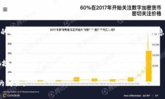   Tokenim钱包：背后的公司