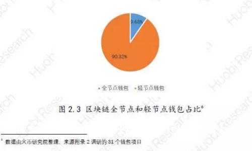 如何选择最便宜的Tokenim矿工费？