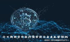 今日狗狗币价格行情分析