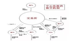标记中包含的内容：如何