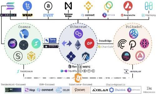 tokenimLON币的用途解析及其在加密市场的潜在价值