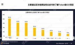 如何解决Tokenim不支持隔离